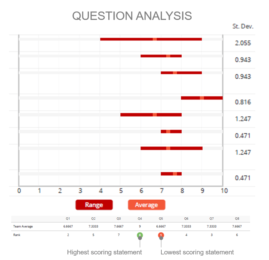 Survey Question Analysis 2
